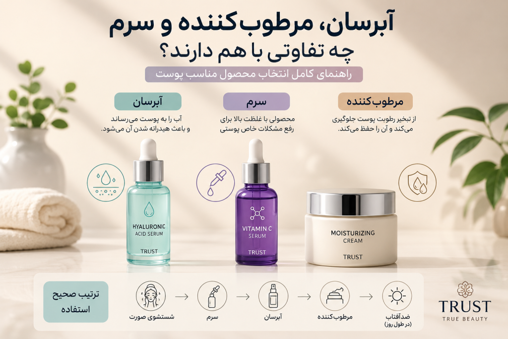 تفاوت آبرسان،مرطوب کننده،سرم